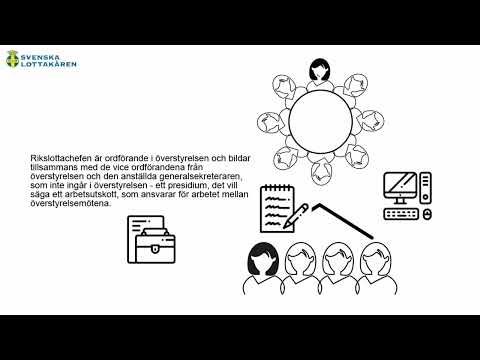 Preview image for the video "SLK organisation".